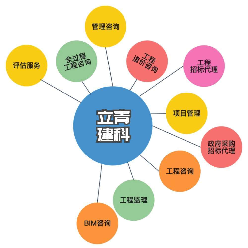 立青科技 助力政府采購代理服務邁向智能化新時代