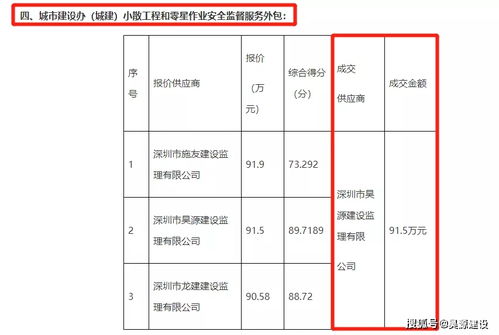 昊源監理中標政府采購服務項目