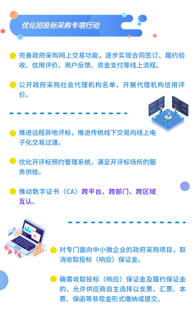 一圖速覽 河北省2021年優(yōu)化營(yíng)商環(huán)境工作要點(diǎn)——政府采購(gòu)代理服務(wù)篇